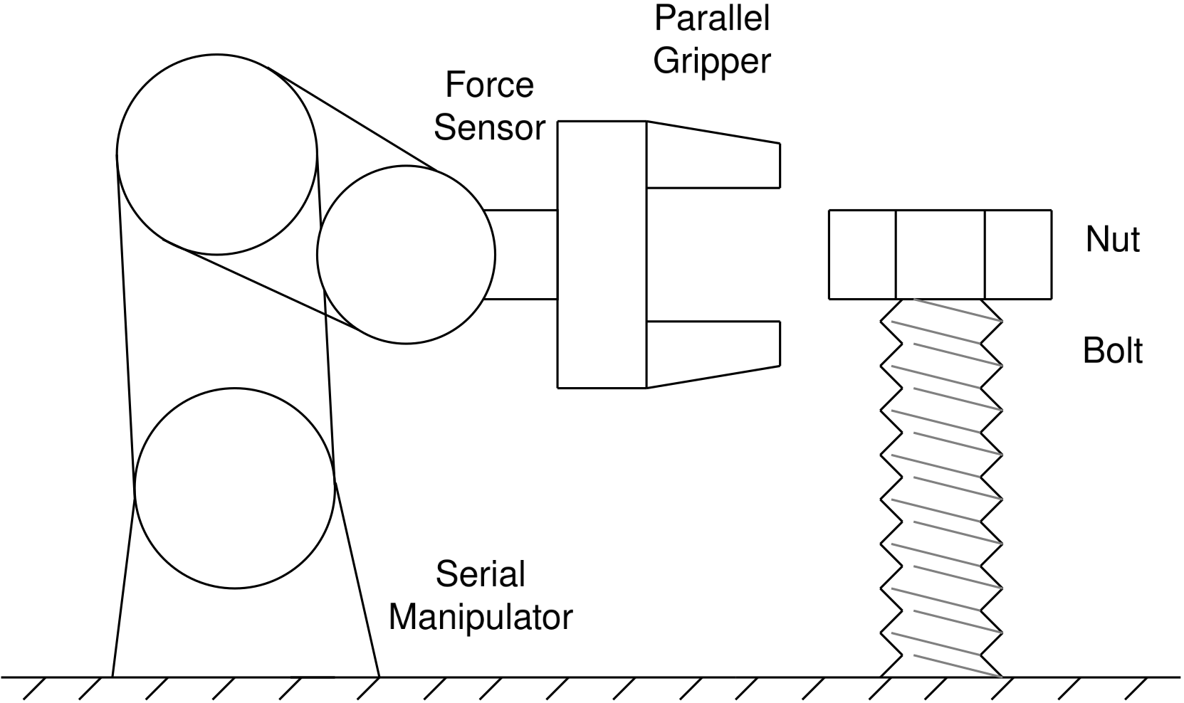 A scheme of the setup used in article